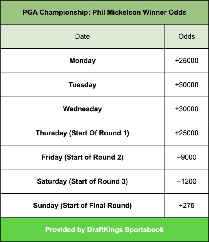 Odds via DraftKings Sportsbook